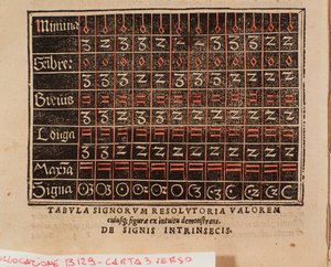 Tabla de valores tomada de “De arte cantandi micrologus” de Andree Ornitoparchi (Andreas Ornithoparchus) 1533 Bolonia, museo cívico musical