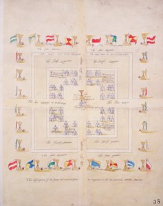 The discription of the forme and mannre of our in campment in the lord Generalls Northern Journey, c.1600 (papel, lino) de Unknown artist