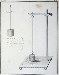 La fuerza de torsión medida por la balanza de Coulomb - en “1er memoria sobre electricidad y magnetismo” de Coulomb de Unknown artist