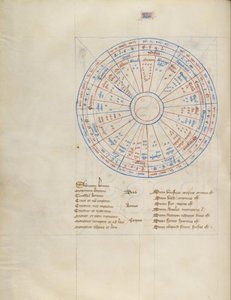 Carta de Virgil Master