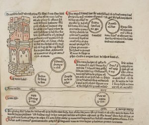 Fol 5 recto, (detalle), Fasciculus Temporum
