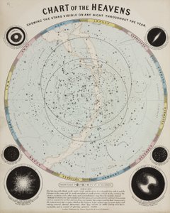 Carta de los Cielos, c. 1850 de John Pardon