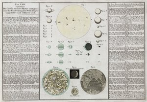 Tamaños comparativos de los planetas explicados de Frederick (attr. to) Barnard