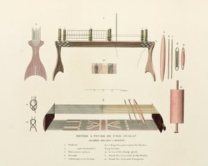 Algodón y seda, telar de tejido de Oualan, Islas Carolinas de Frederick (attr. to) Barnard