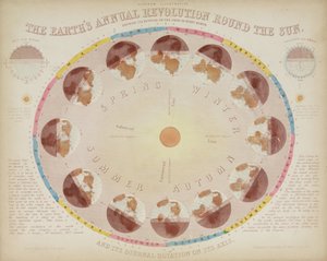 La revolución anual de la Tierra alrededor del Sol, 6 de agosto de 1851 de John Pardon