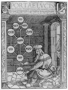 Cabalista judío sosteniendo un Sephirot, copia de una ilustración de Portae Lucis por Paul Ricius, Augsburgo 1516, utilizada en una Historia de la Magia, publicada a finales del siglo XIX de after German School