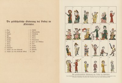 Jerarquía de la sociedad en la Edad Media (litografía en color) de (after) German School
