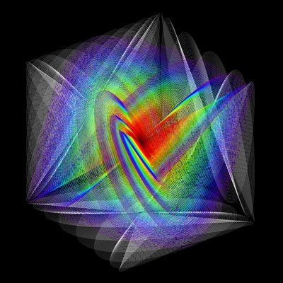 Oscilaciones al cubo 2 - Expansión de elkement