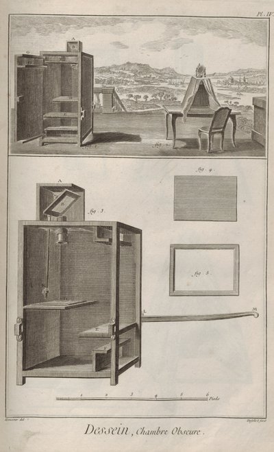 Cámara oscura. De la Encyclopédie de Denis Diderot y Jean Le Rond d