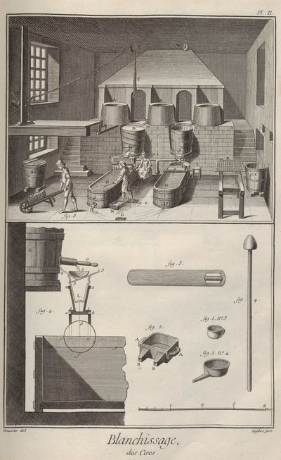 Blanqueo de cera. De la Encyclopédie de Denis Diderot y Jean Le Rond d