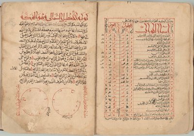 El libro de las estrellas fijas de Abd al Rahman al Sufi