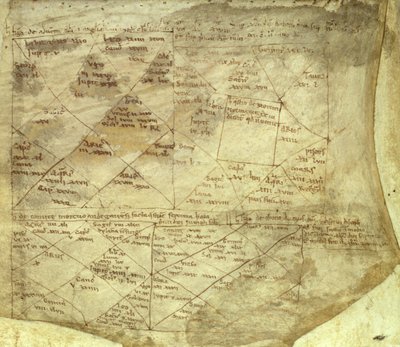 aplicación real. 85 fol.2 Horóscopos anglo-normandos de Adelard of Bath (attr.to)