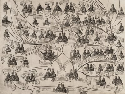 Árbol genealógico de la Casa de Habsburgo, 1629 de Aegidius Sadeler II