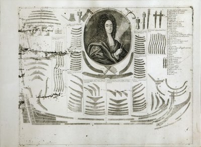 Retrato de Iván Mijáilovich Golovín 1680-1737, entre 1717 y 1720 de Alexei Fyodorovich Zubov