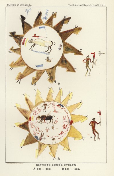 Ciclos de Battiste Goods de American School