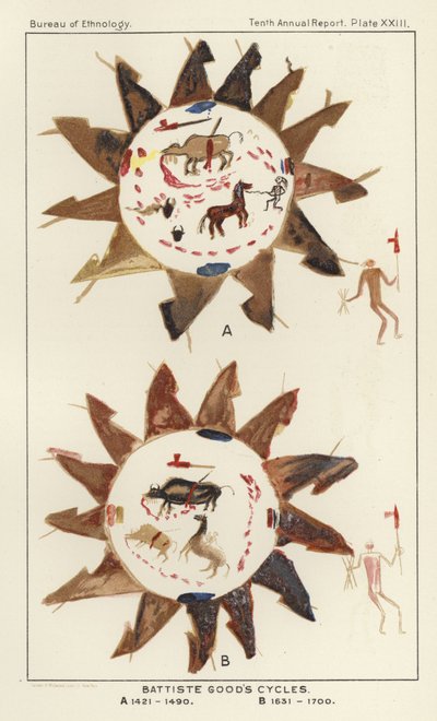 Ciclos de Battiste Goods de American School