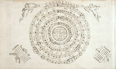 Frontispicio de La armonía continental, una colección de himnos de William Billings (1746-1800) publicada en 1794 de American School