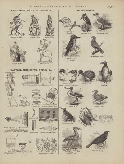 Página del Diccionario Completo de Webster (George Bell) de American School