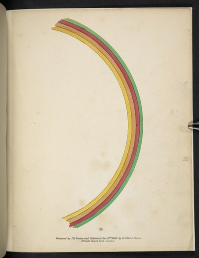 Placa 16. Arco iris.  espectropia; o Sorprendentes ilusiones espectrales que muestran fantasmas por todas partes, y de cualquier color, etc. ser. 1.  J H. Marrón  1864 de American School