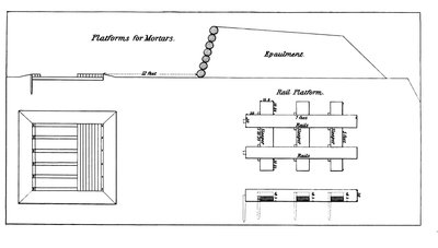 Plataforma para montar morteros pesados, del manual oficial de Instrucción para Artillería Pesada del Ejército de EE.UU., en blanco y negro de American School