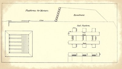 Plataforma para montar morteros pesados, del manual oficial de Instrucción para Artillería Pesada del Ejército de EE.UU. de American School
