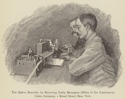 El registrador de sifón para recibir mensajes por cable, oficina de la Commercial Cable Company de American School