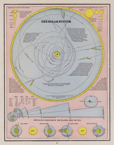 El Sistema Solar de American School