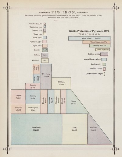 Producción mundial de arrabio en 1879 de American School