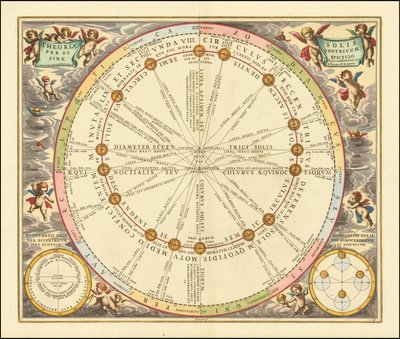 Carta celeste de 1660 que ilustra la órbita del Sol alrededor de la Tierra de Andreas Cellarius