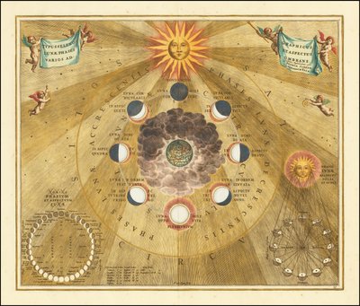 Carta celeste de 1660 que muestra las fases selenográficas de la luna de Andreas Cellarius