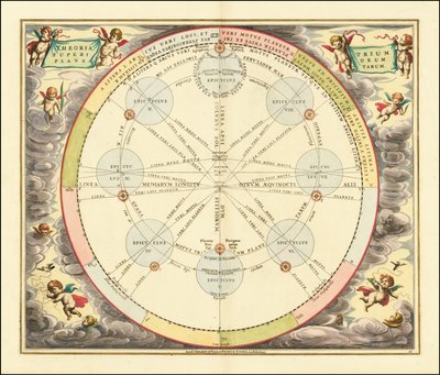 Carta de 1660 que ilustra la Teoría de los Epiciclos de Andreas Cellarius