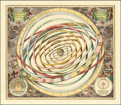 Modelo de 1660 de las órbitas de los planetas por Andreas Cellarius de Andreas Cellarius