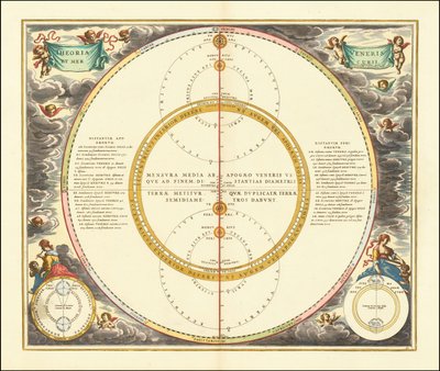 Modelo celeste de 1661 que muestra los movimientos de Venus y Mercurio de Andreas Cellarius
