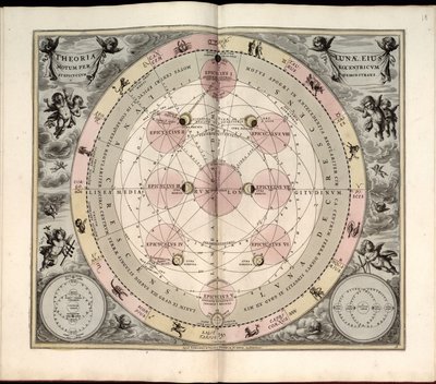 Harmonia macrocosmica, 19. Typus selenographicus, lunae phases & aspectus de Andreas Cellarius