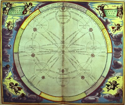 Teoría planetaria, parte de una serie de 