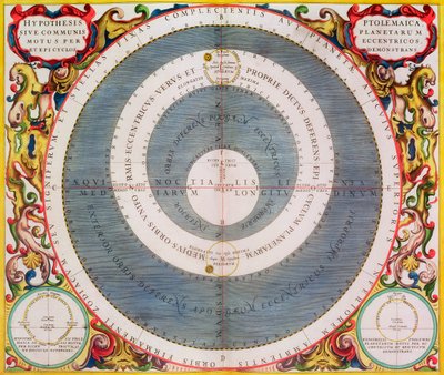 Sistema ptolemaico de Andreas Cellarius