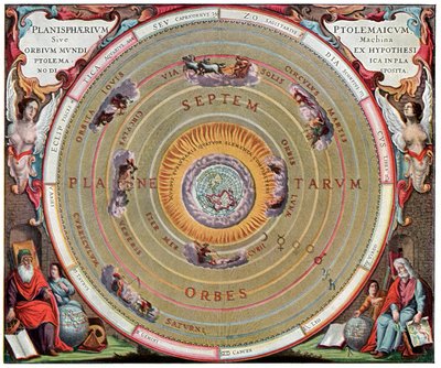 El sistema solar según Claudio Ptolomeo de Andreas Cellarius