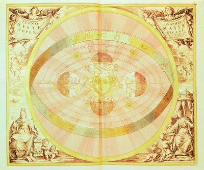 El sistema copernicano del sol, de la 