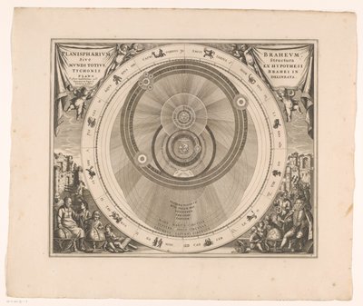 Mapa del cielo del sistema de Brahe
Planisphaerium Braheum sive structura mundi totius ex hypothesi Tychonis (...) (título en el objeto) de Anonymous