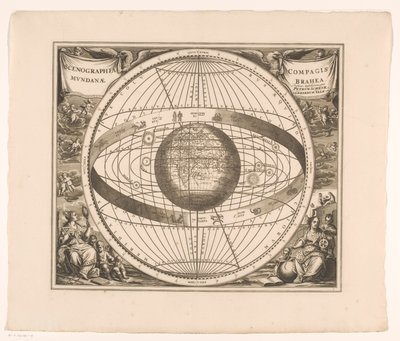 Mapa del cielo del sistema de Brahe
Scenographia compagis mundanae Brahea (título en el objeto) de Anonymous