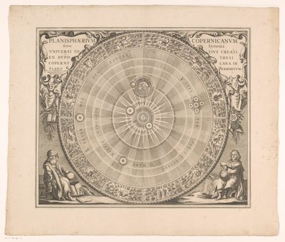 Mapa del cielo del sistema de Copérnico
Planisphaerium Copernicanum sive systema universi totius creati ex hypothesi (...) (título en el objeto) de Anonymous