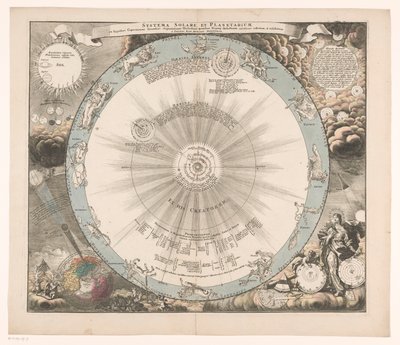 Mapa del cielo del sistema de Copérnico
Systema solare et planetarium ex hypothesi Copernicana secundum (...) (título en el objeto) de Anonymous