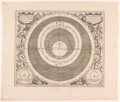 Mapa del cielo del sistema de Ptolomeo
Hypothetis Ptolemaica sive communis planetarum motus per eccentricos (...) (título en el objeto) de Anonymous