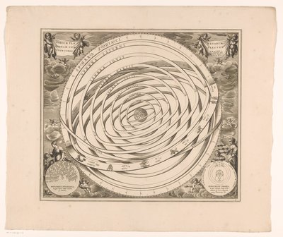 Mapa del cielo del sistema de Ptolomeo
Orbium planetarum terram complectentium scenographia (título en el objeto) de Anonymous