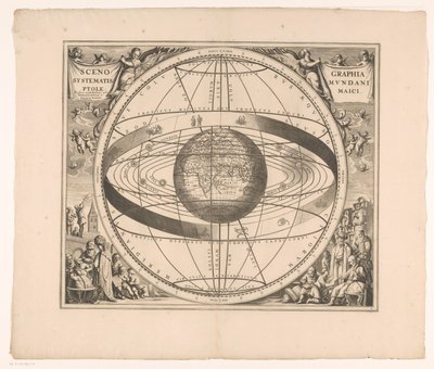 Mapa del cielo del sistema de Ptolomeo
Scenographia systematis mundani Ptolemaici (título en el objeto) de Anonymous