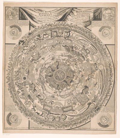 Mapa de la Tierra y el Cosmos en Ocho Anillos Nieuwe ende alderneerstighste distinción de los elementos, de Antonius Saliba (...) / Veritable represenation des premieres matieres ou elements avec leurs direcciones (...) (título sobre objeto) de Anonymous