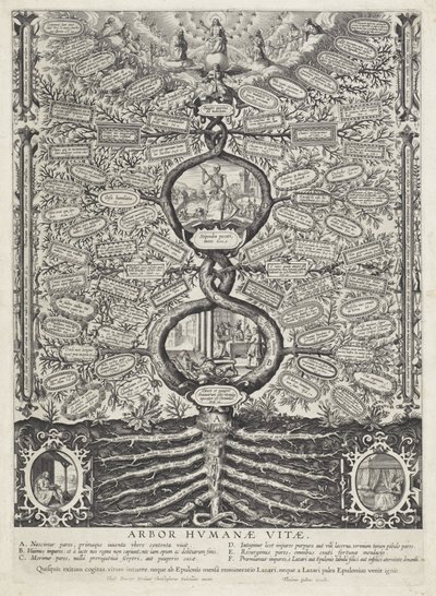 Levensboom El árbol de la vida humana (título sobre el objeto) de Anonymous