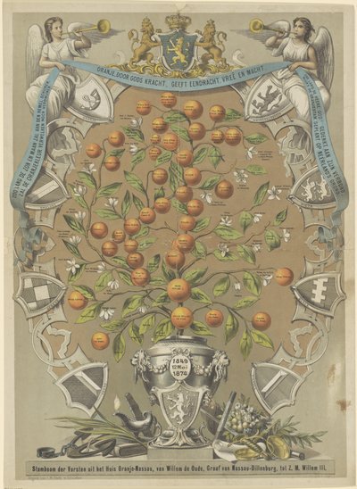 Árbol genealógico de la Casa de Orange-Nassau de Anonymous