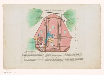 La máquina de la luz de Jean-Pierre Blanchard
Mecánica de un barco volador (título en el objeto) de Anonymous