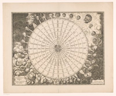 Rosa de los vientos, con treinta y dos direcciones del viento en seis idiomas
Tabula anemographica seu pyxis nautica ventorum nomina (...) (título en el objeto) de Anonymous